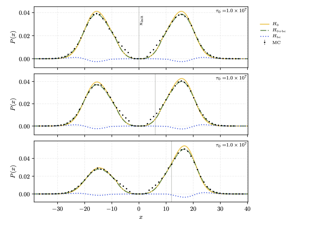 Ly alpha Spectrum